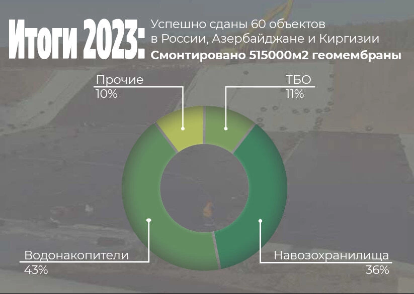 Итоги 2023 года компании РЭМСТРОЙ